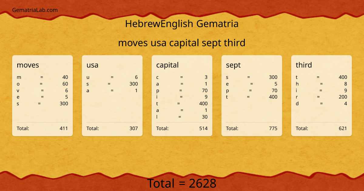 moves usa capital sept third in hebrewEnglish Gematria